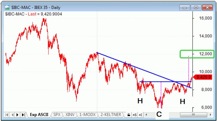 IBEX 35 septiembre 2013